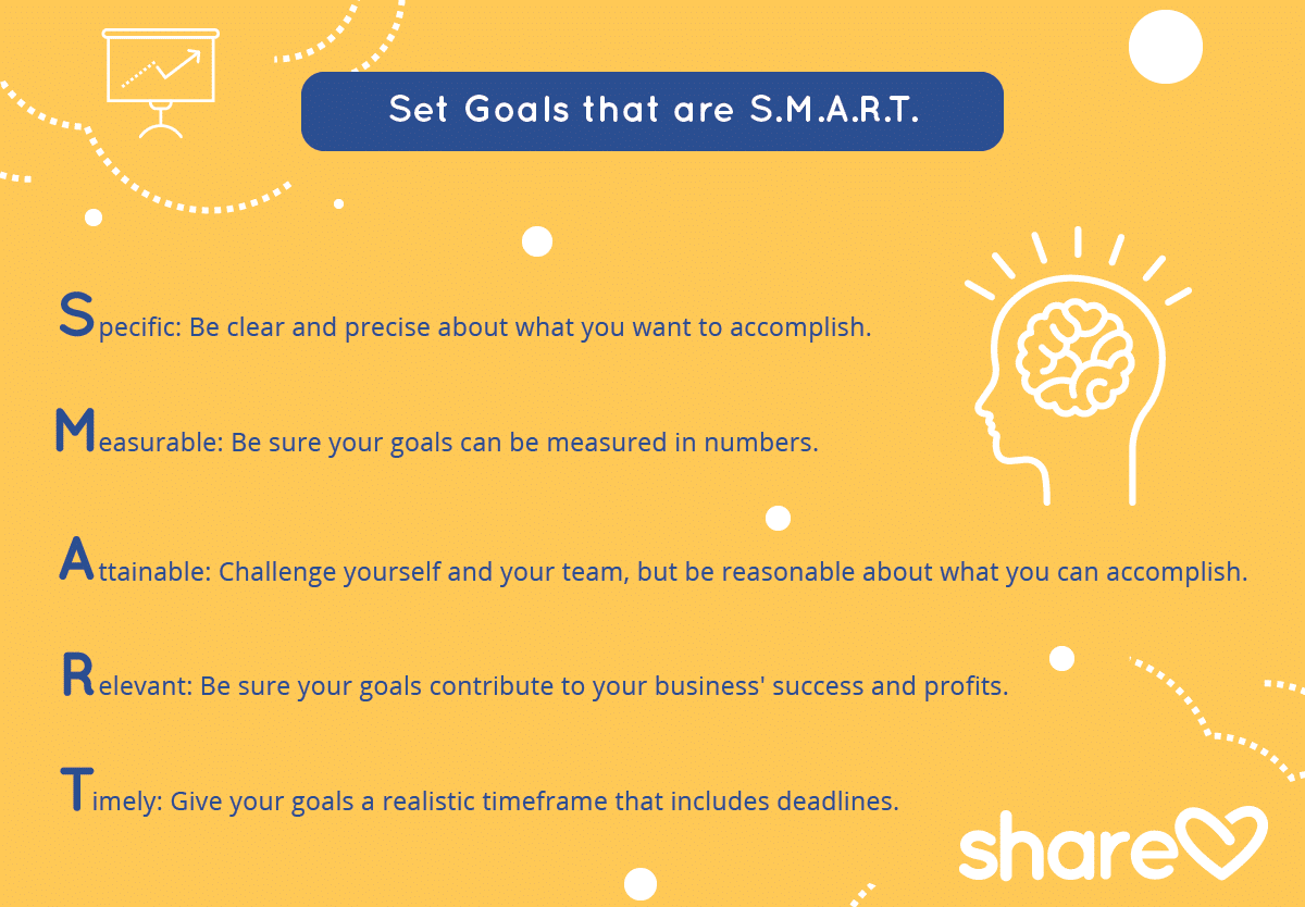 Set Goals that are S.M.A.R.T.