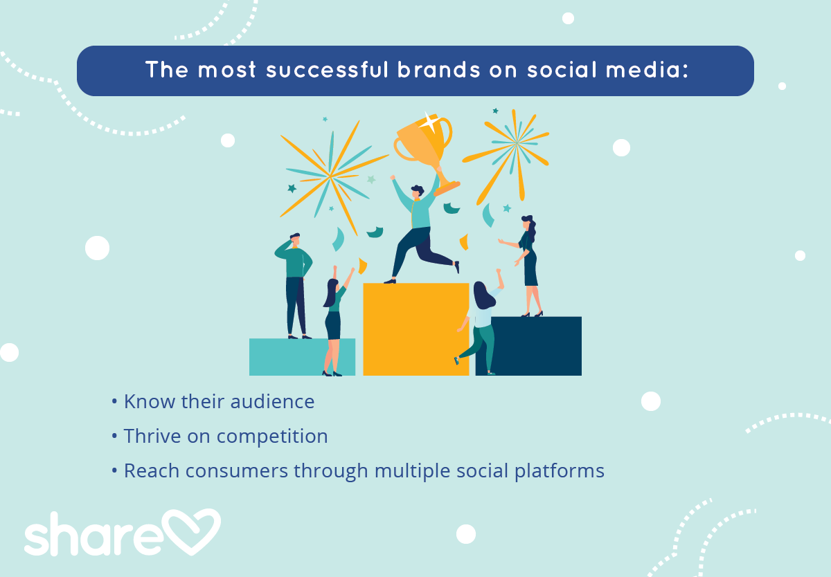 The most successful brands on social media