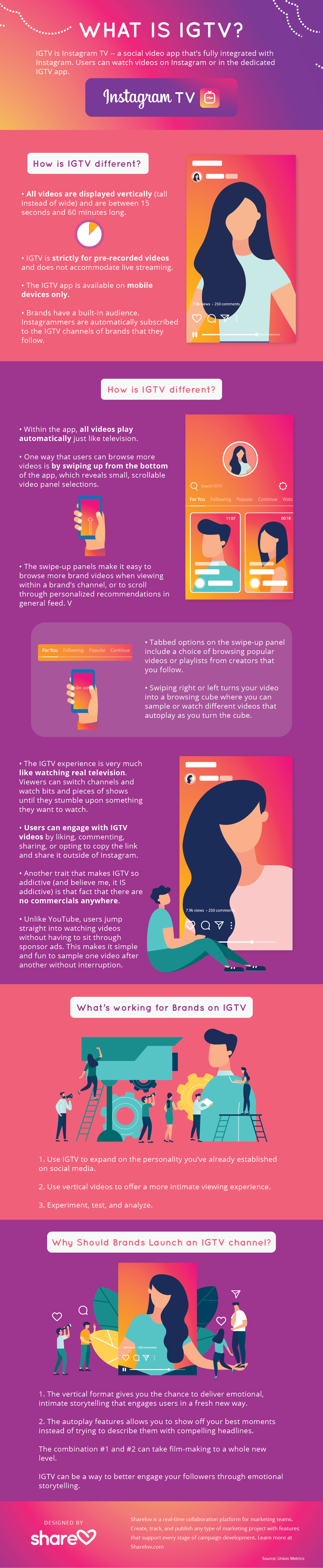 Infographic: What is IGTV?