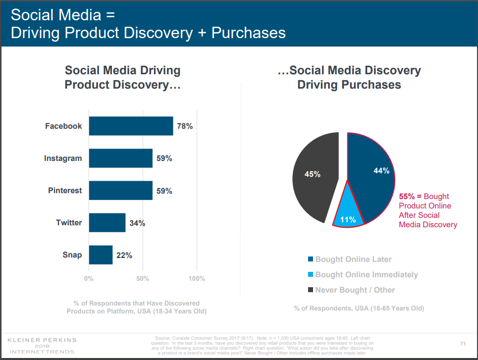 social-media-preferred-platforms-klein-perkins