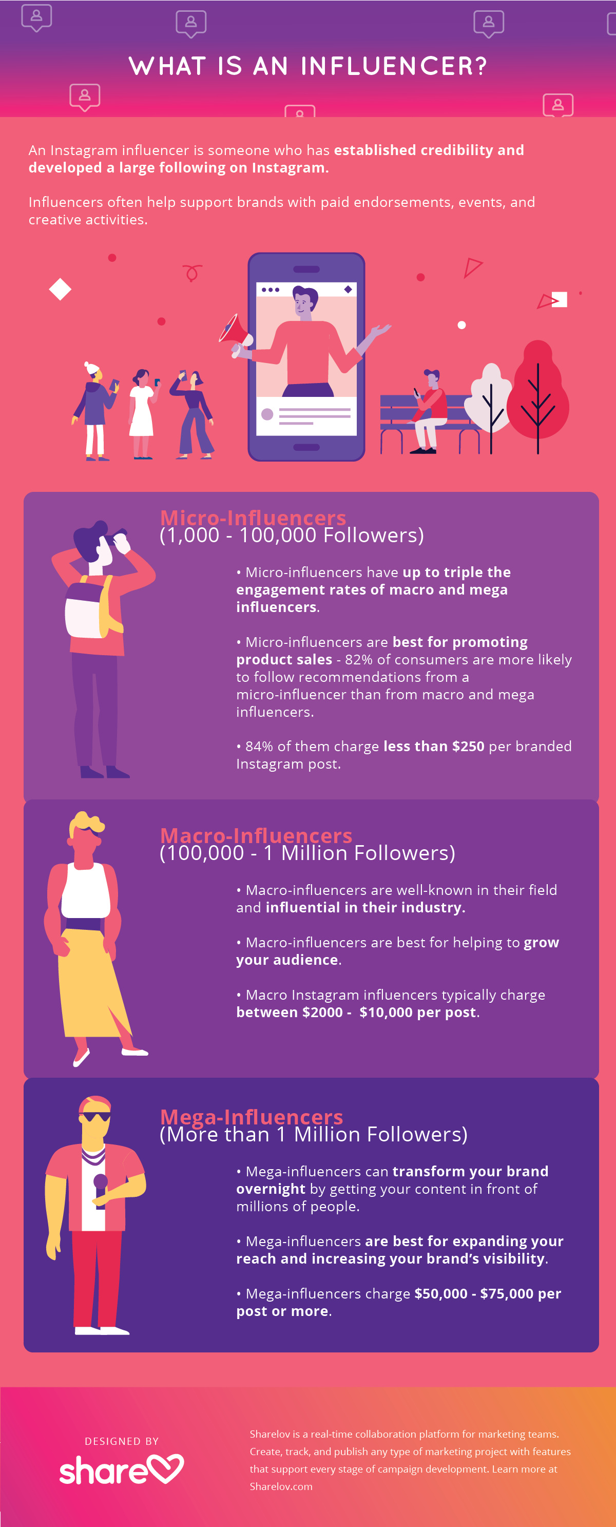 What is an Influencer? (Infographic)