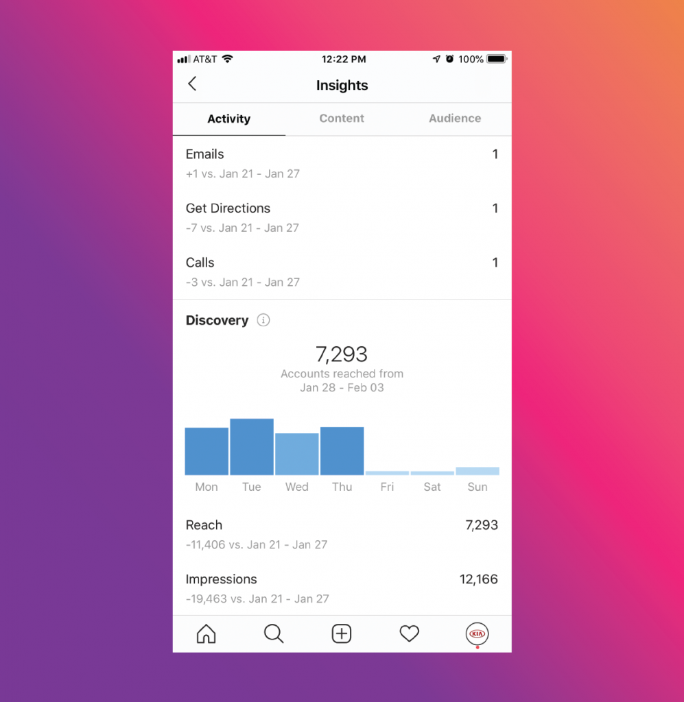 The Ultimate Guide to Instagram Analytics 2020