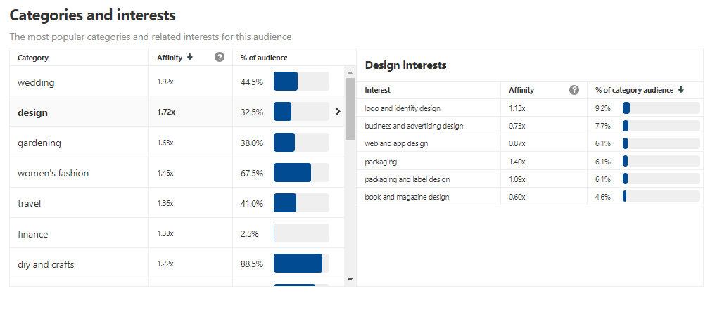 Audience-insights-categories-and-interests