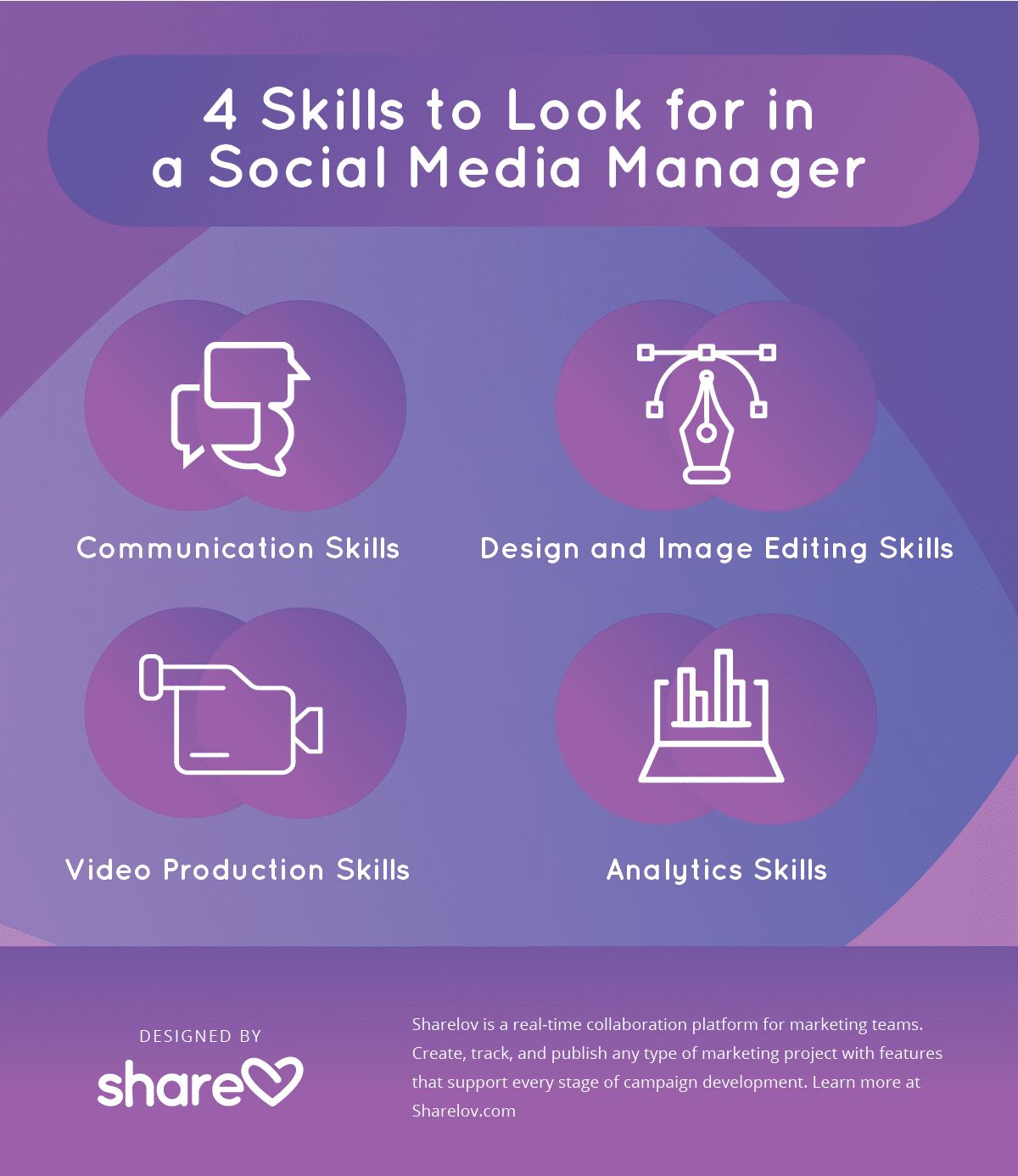 4 Skills to Look for in a Social Media Manager infographic