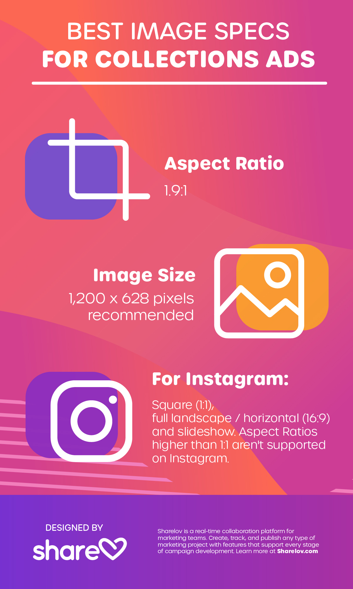 Best Image Specs for Collections Ads infographic