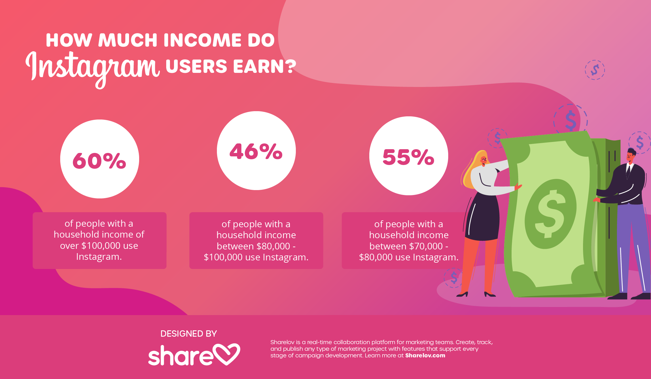 how much income do instagram users earn infographic