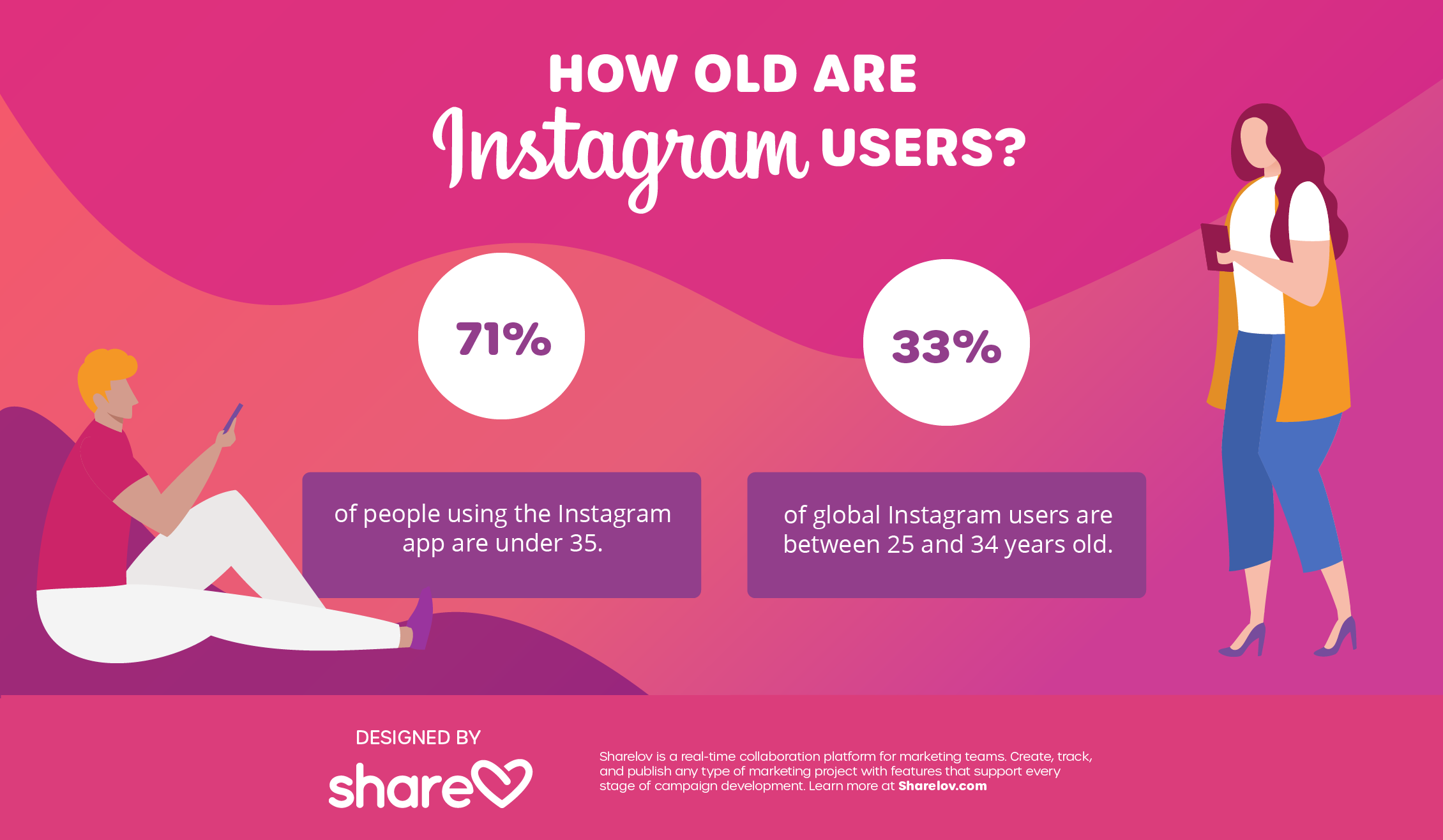 how old are instagram users infographic