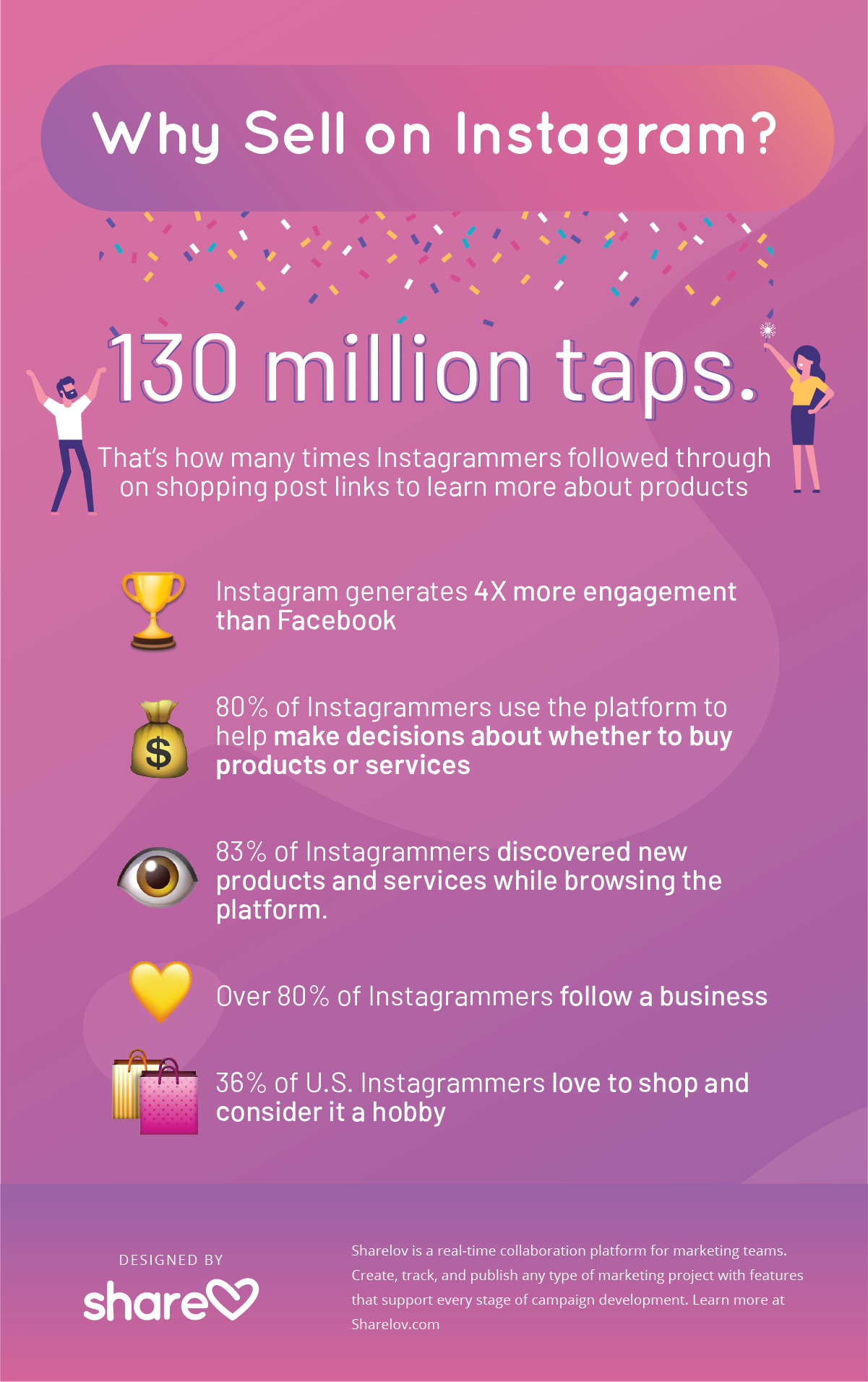 Bonus content - Why Sell on Instagram?