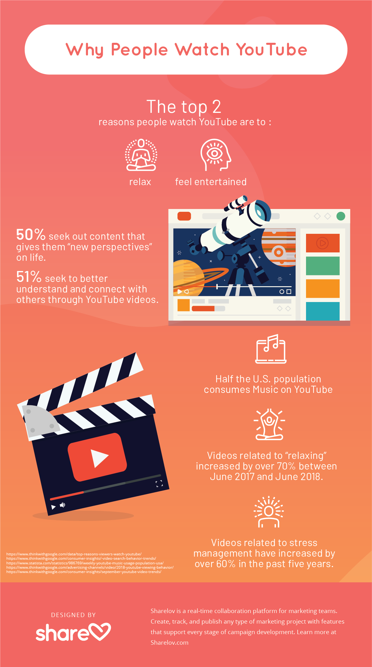 Why People Watch YouTube? - Infographic