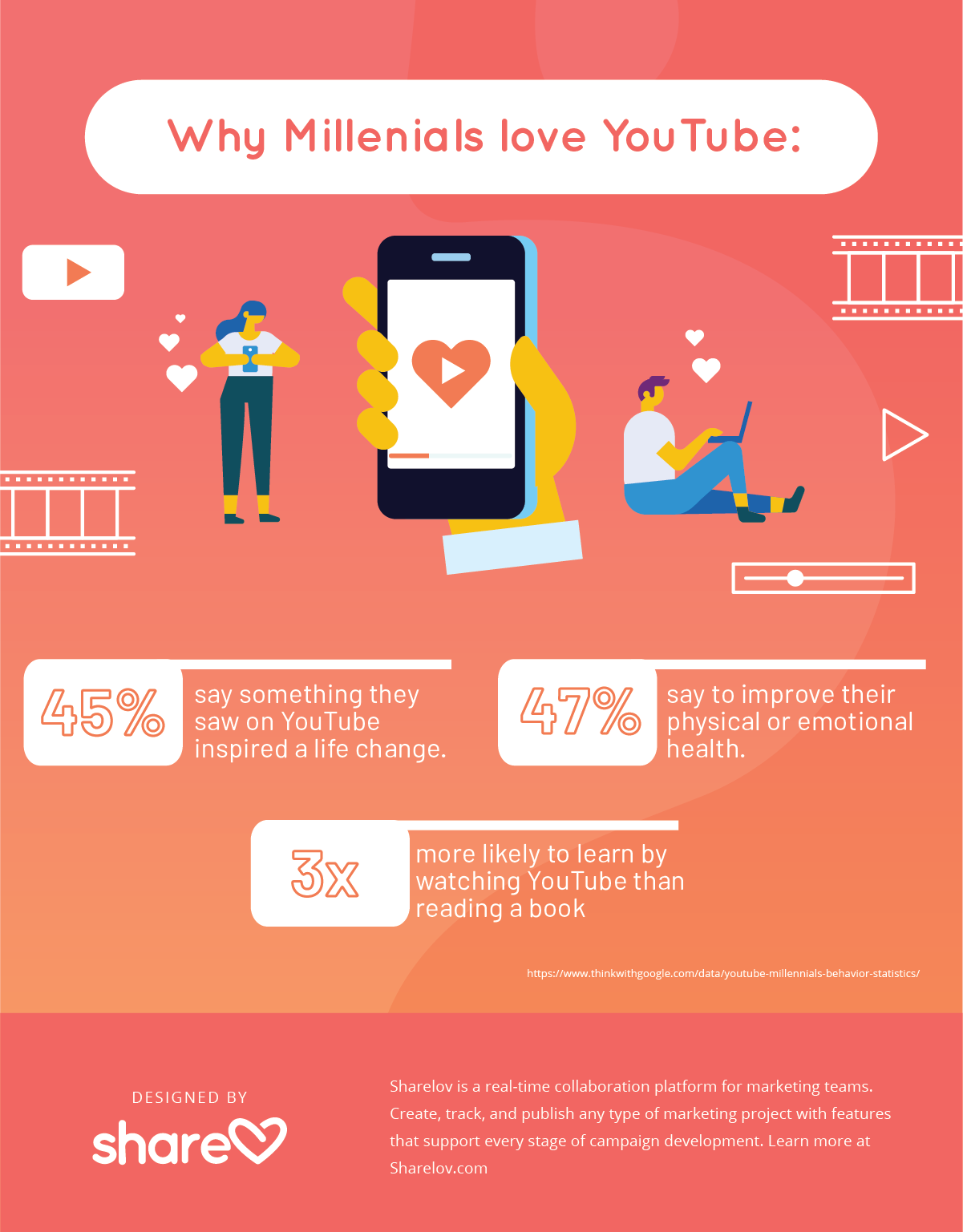 Why Millenials love YouTube? - Infographic