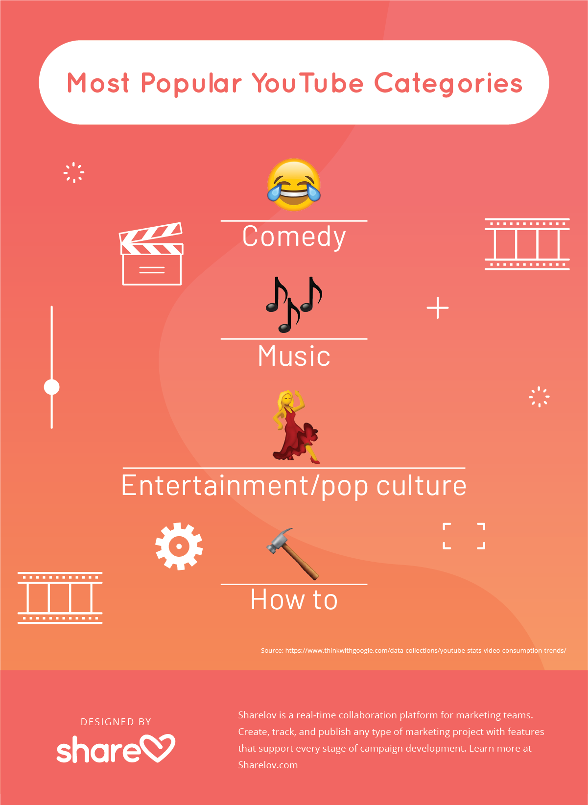 Most Popular YouTube Categories - Infographic