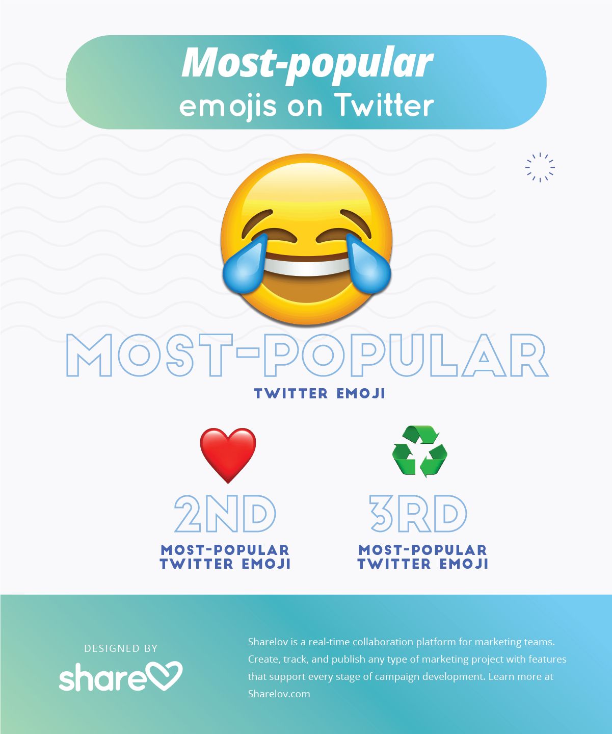 Most-popular emojis on Twitter