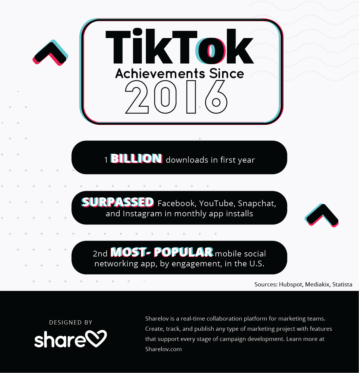tiktok-2016-achivement