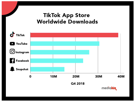 TikTok app store stats