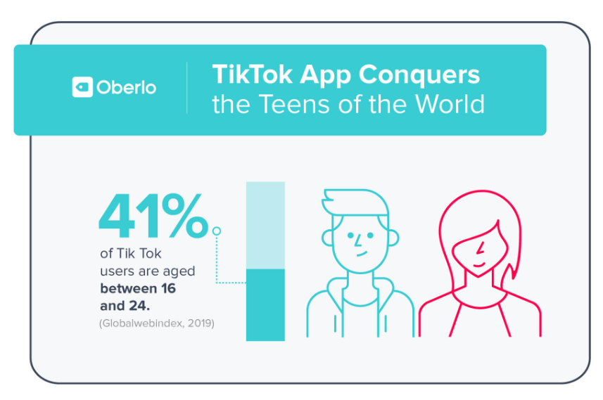 tiktok user teens
