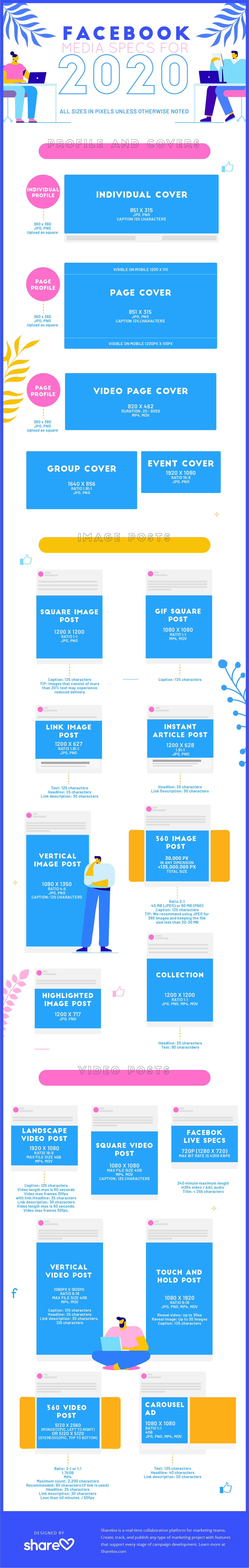 Facebook media specs for 2020 - infographic