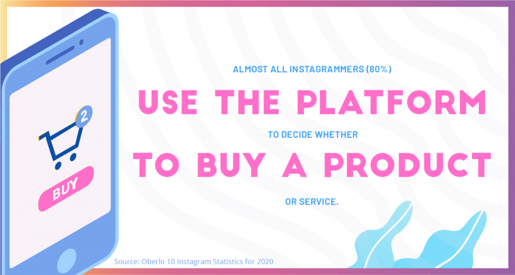 Almost all Instagrammers (80%) use the platform to decide whether to buy a product or service.