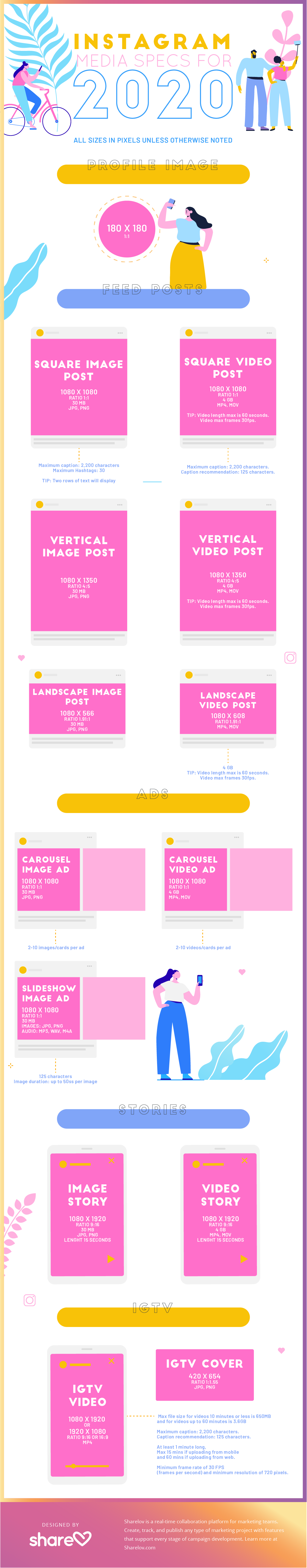 Instagram media specs for 2020 - infographic