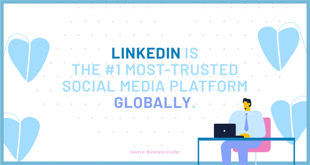 LinkedIn is the #1 most-trusted social media platform globally.