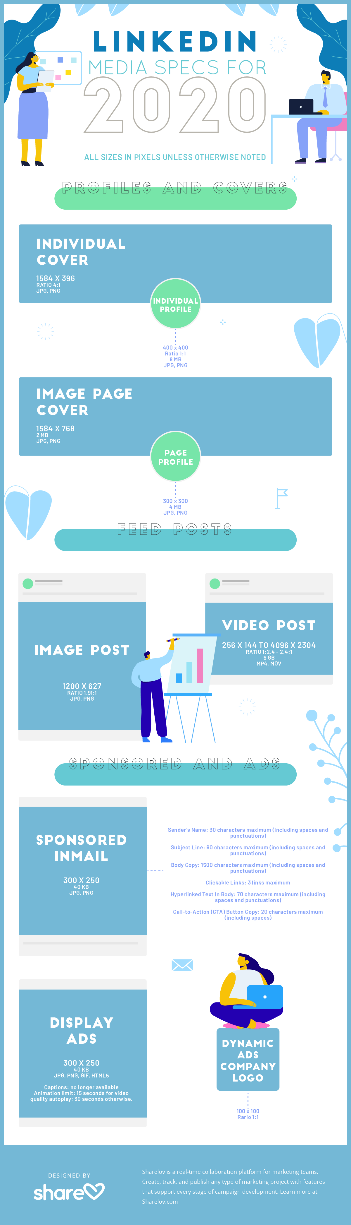 linkedin media specs for 2020 - infographic