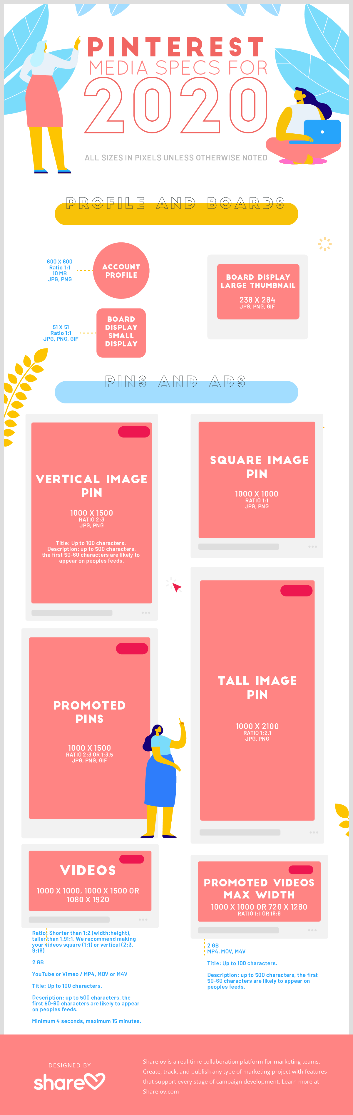 Pinterest media specs for 2020 - infographic