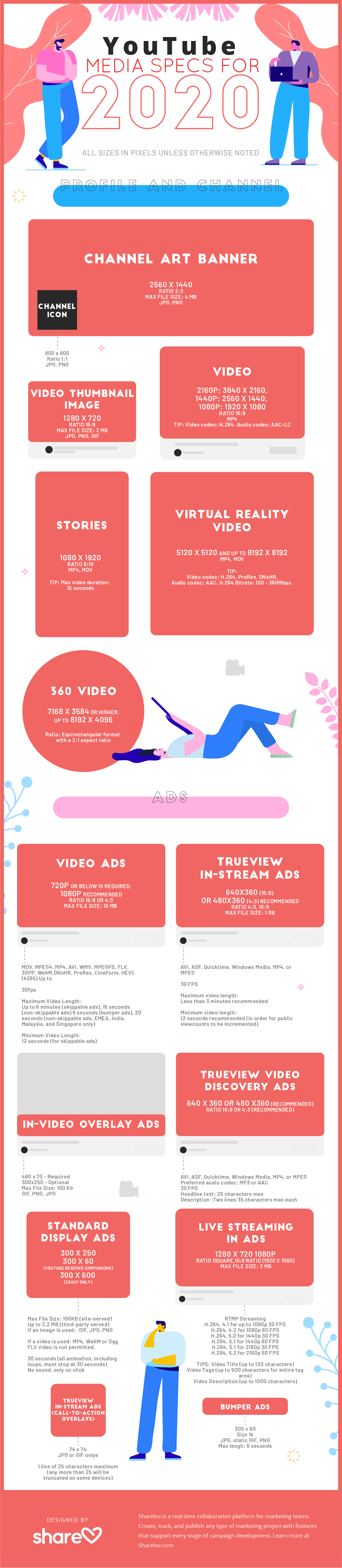 Complete Guide To Social Media Image Sizes For