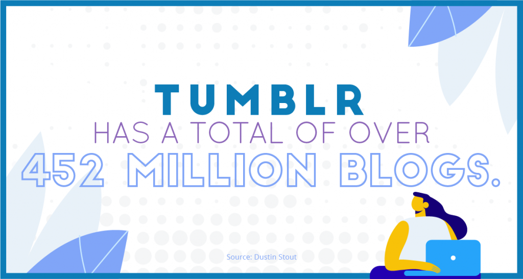  Tumblr has a total of over 452 million blogs.