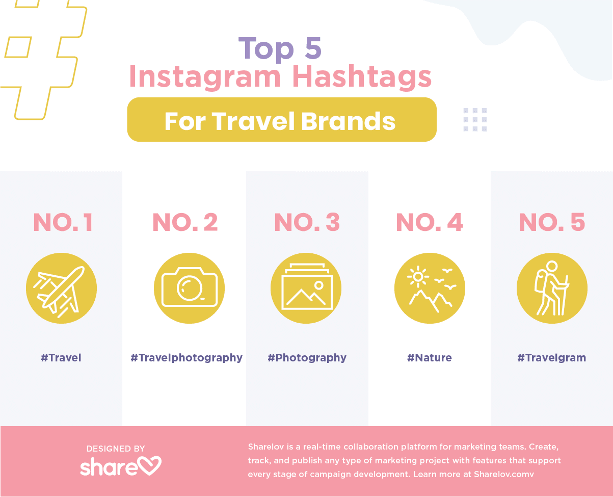 The Ultimate Guide to Instagram Hashtags 2020