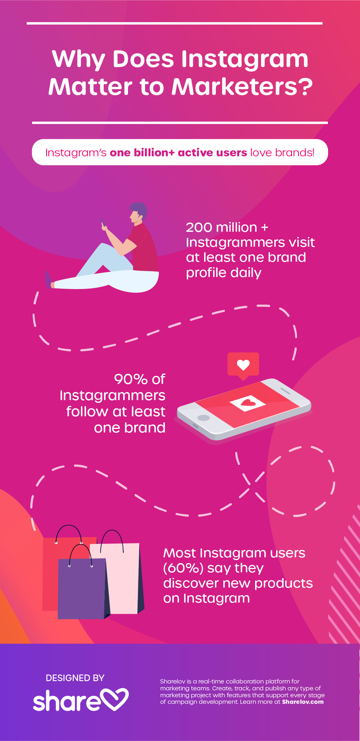 Why Does Instagram Matter to Marketers - Infographic