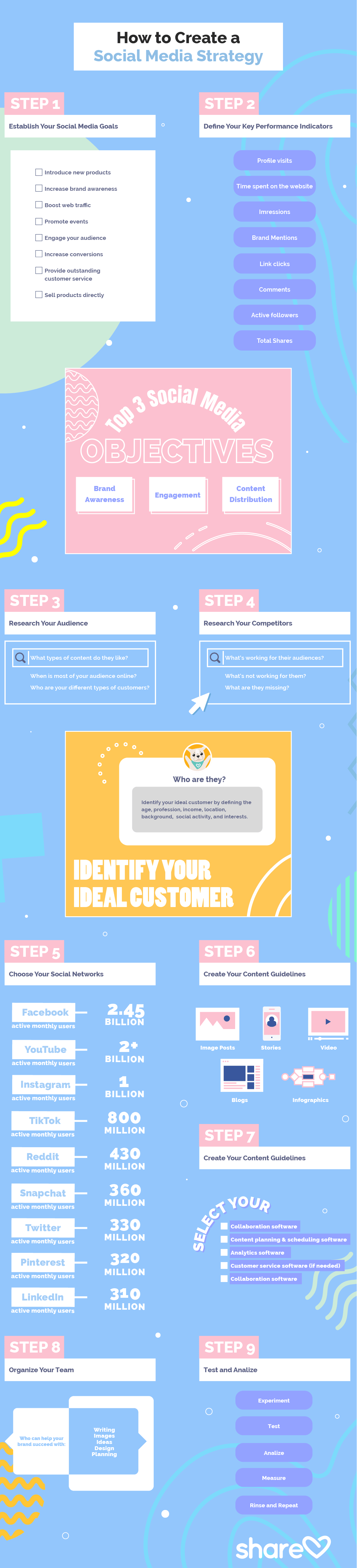 How To Create A Social Media Strategy In 9 Easy Steps