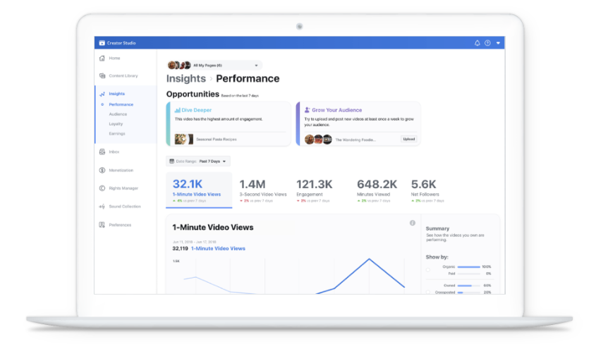 Facebook Insights example