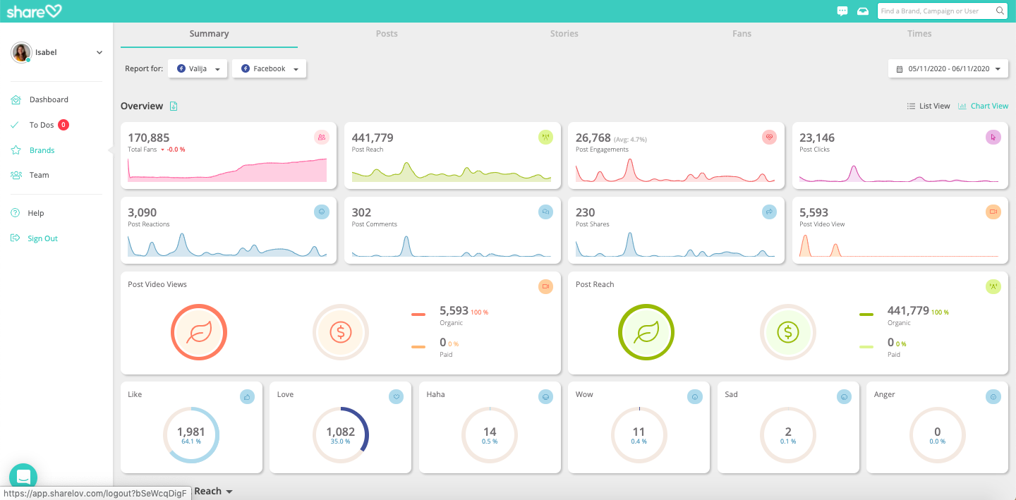 facebook analytics on Sharelov