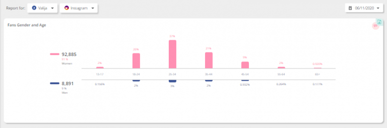 The Ultimate Guide To Instagram Analytics 2020 9197