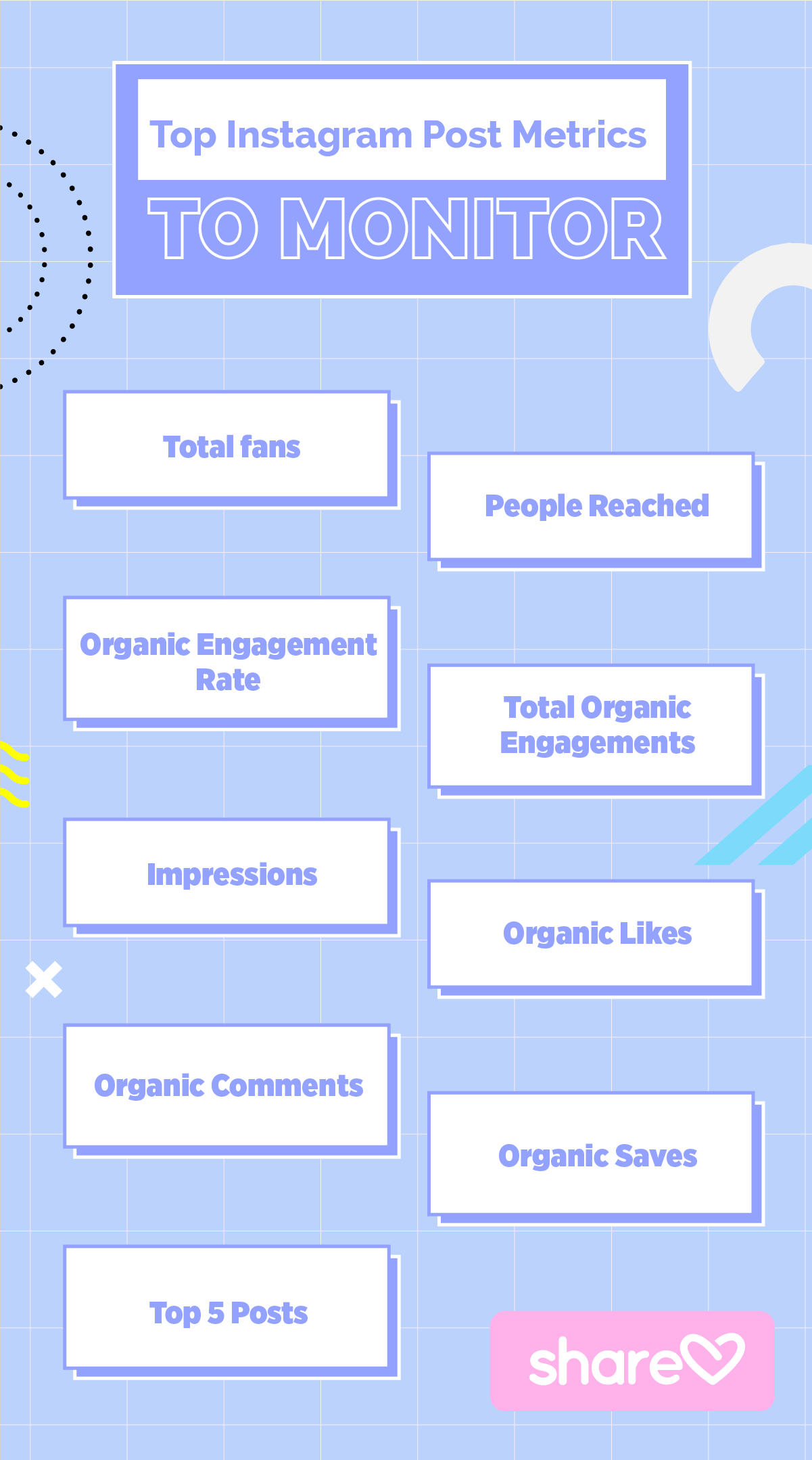 Instagram Post Metrics to Monitor DAILY