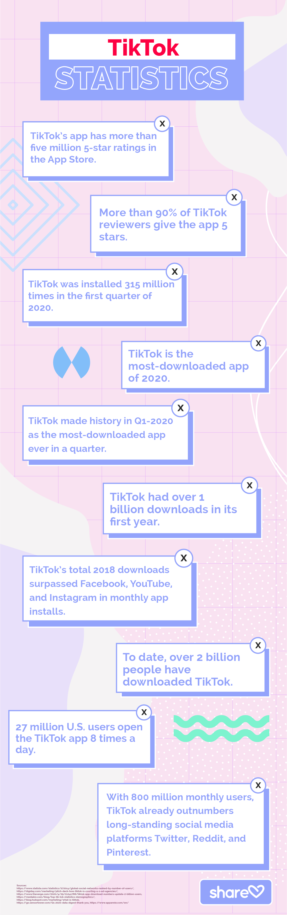 TikTok statistics