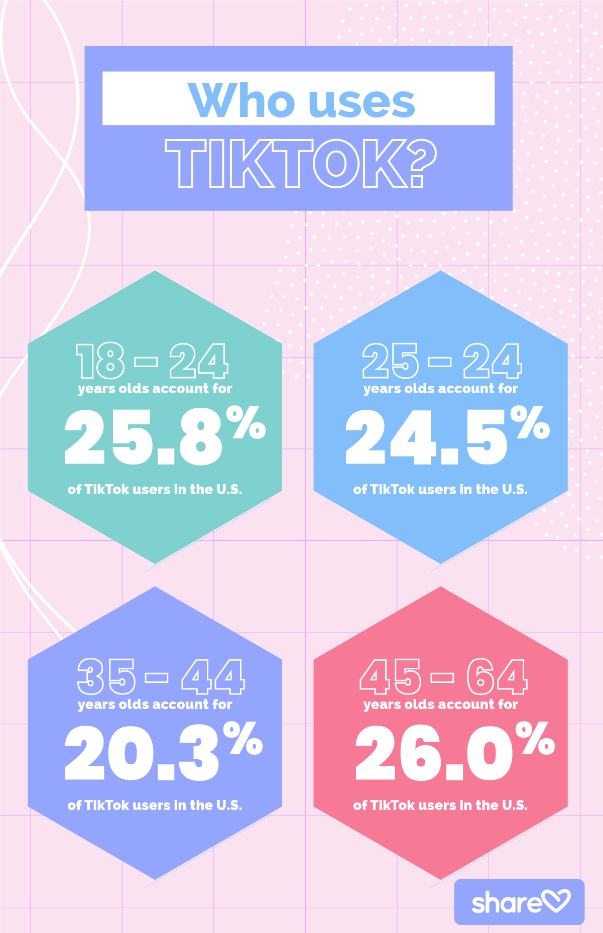 Who uses TikTok?