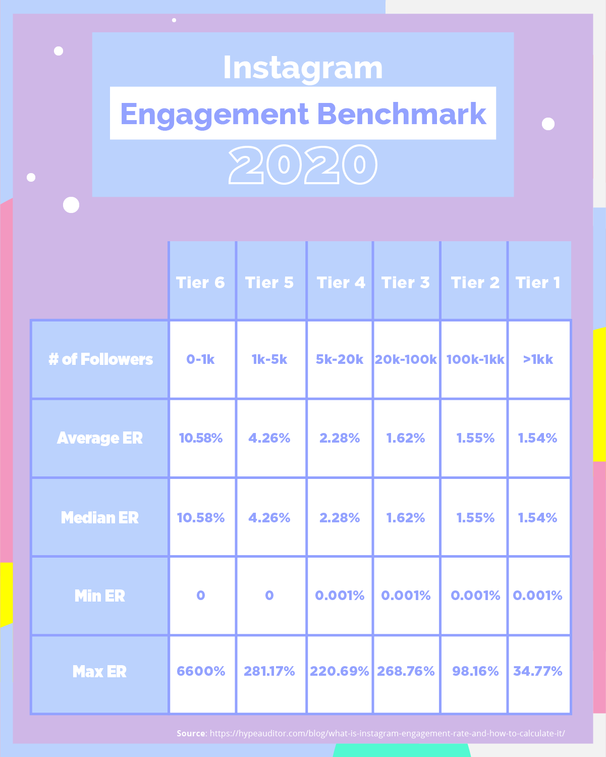 Instagram Engagement Benchmark 2020