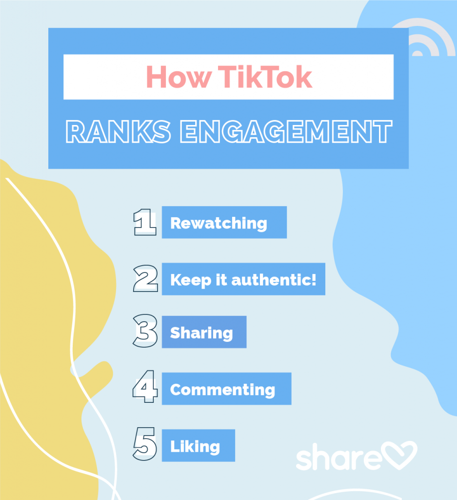 Best Times To Post On Tiktok In 2022