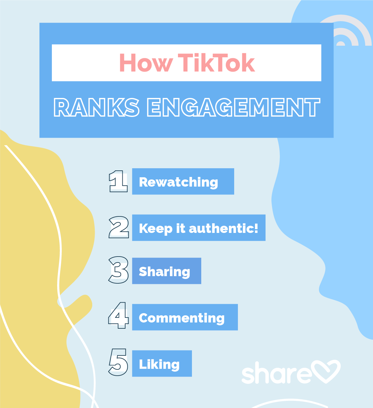 Artwork 1 - How TikTok ranks engagement