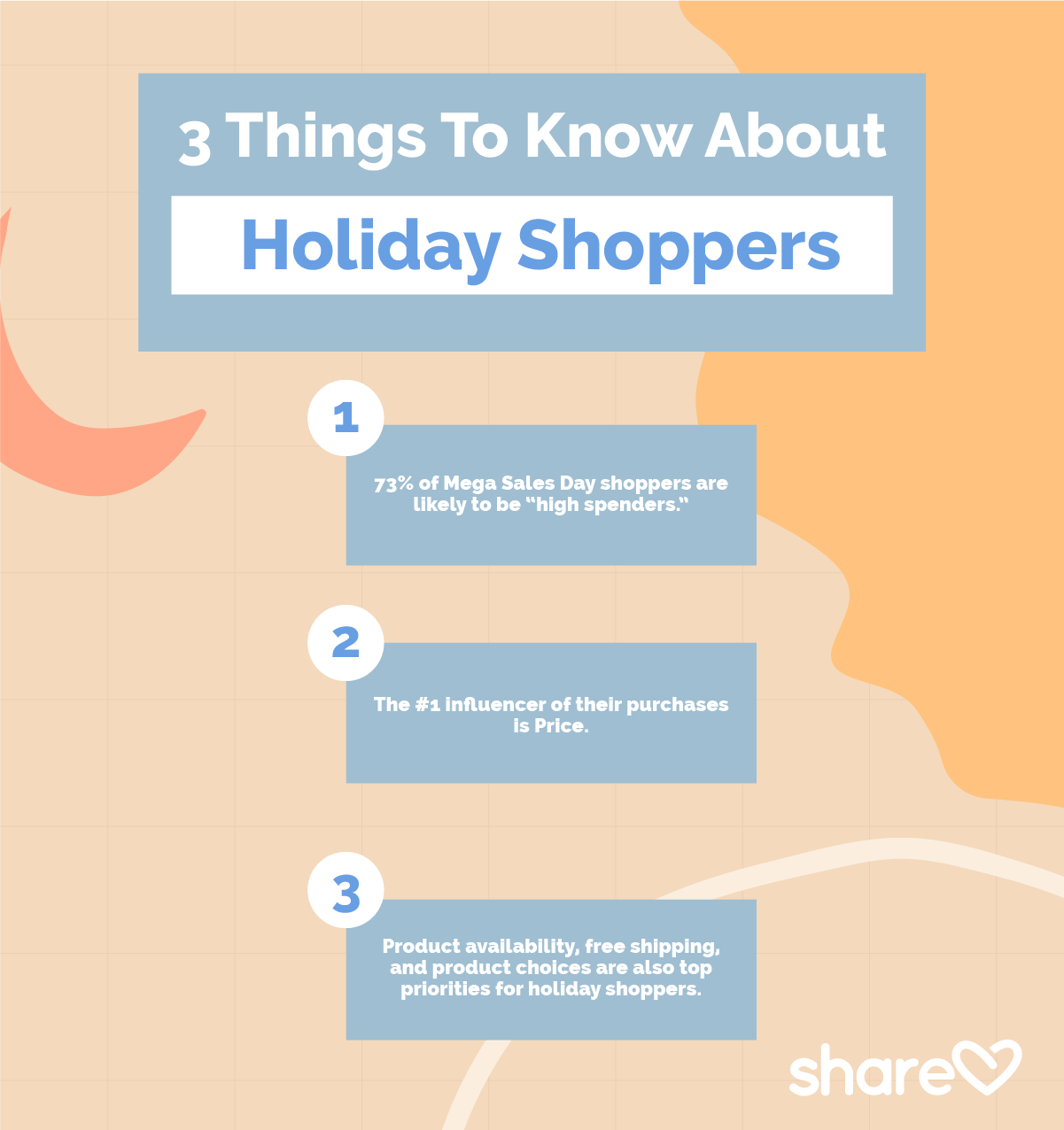 3 Things To Know About Holiday Shoppers infographic