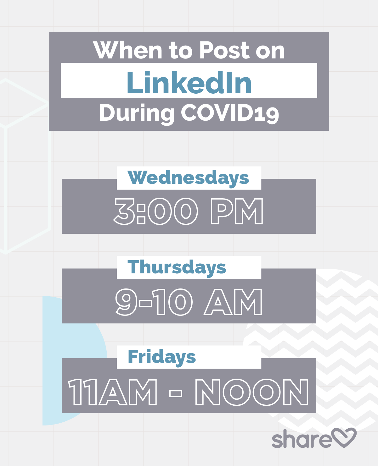 When To Post On LinkedIn during COVID19