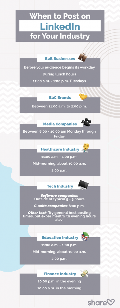 Best Time to Post on LinkedIn in 2021 – Sharelov Blog