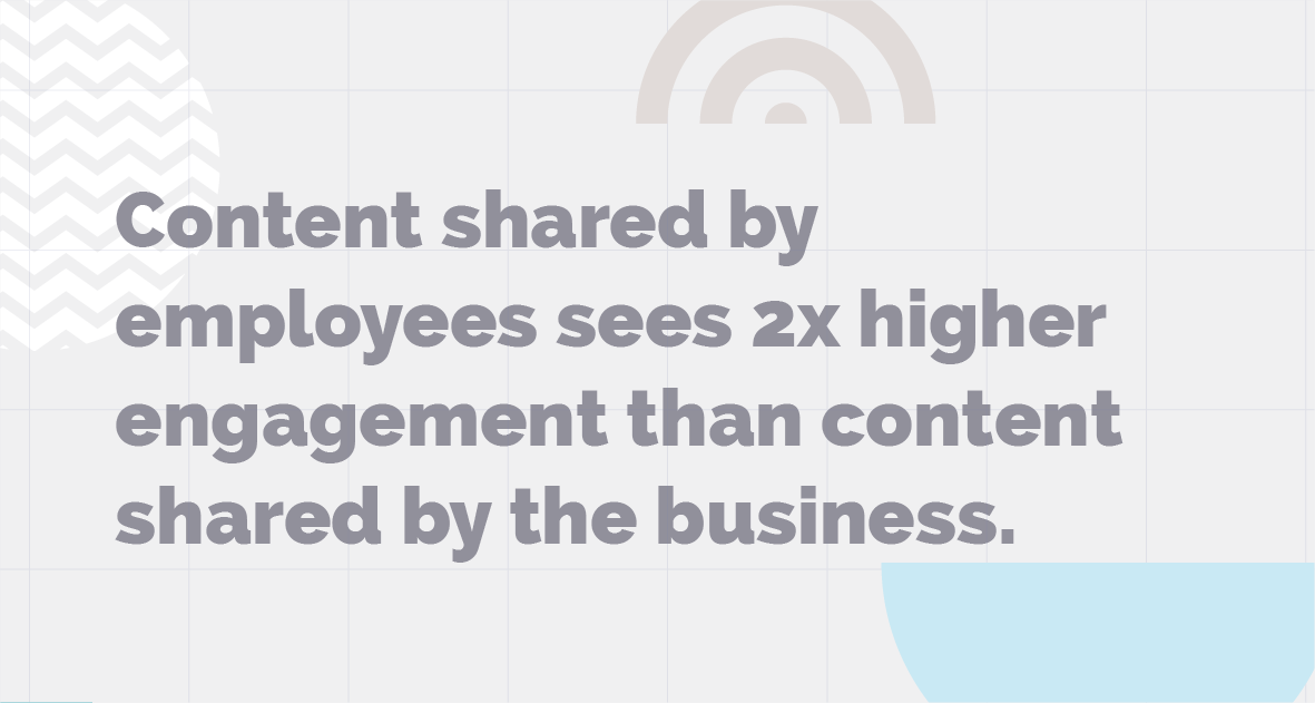 Content Shared by Employees sees 2x higher engagement