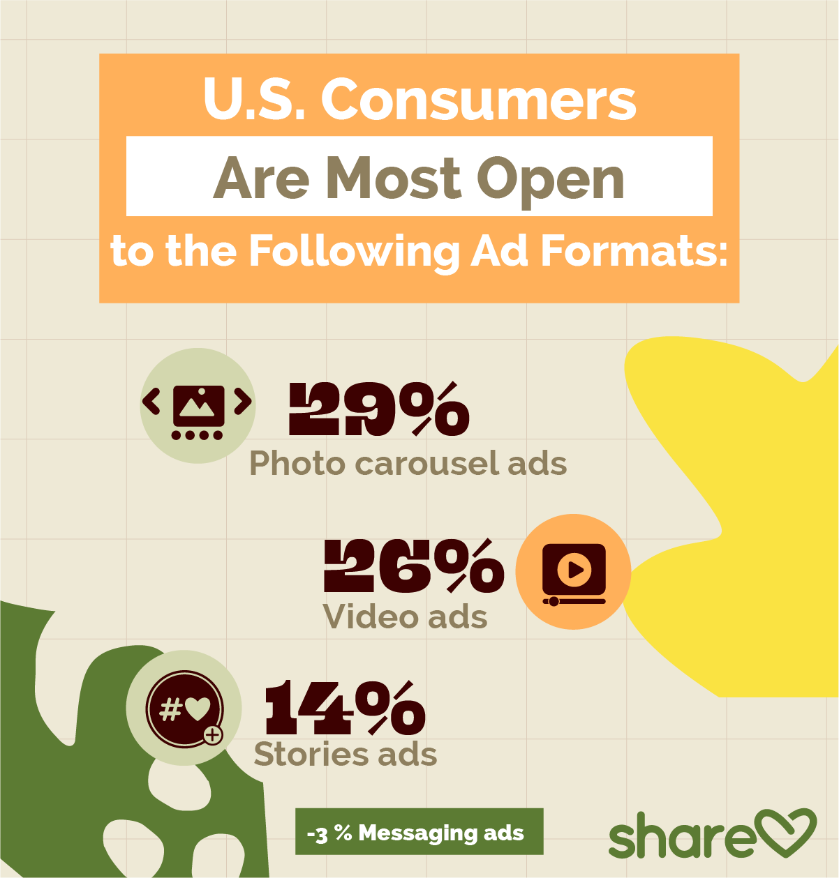 U.S. Consumers Are Most Open to the Following Ad Formats