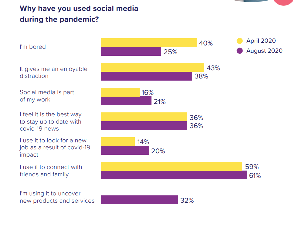 why use social media survey results smartly io