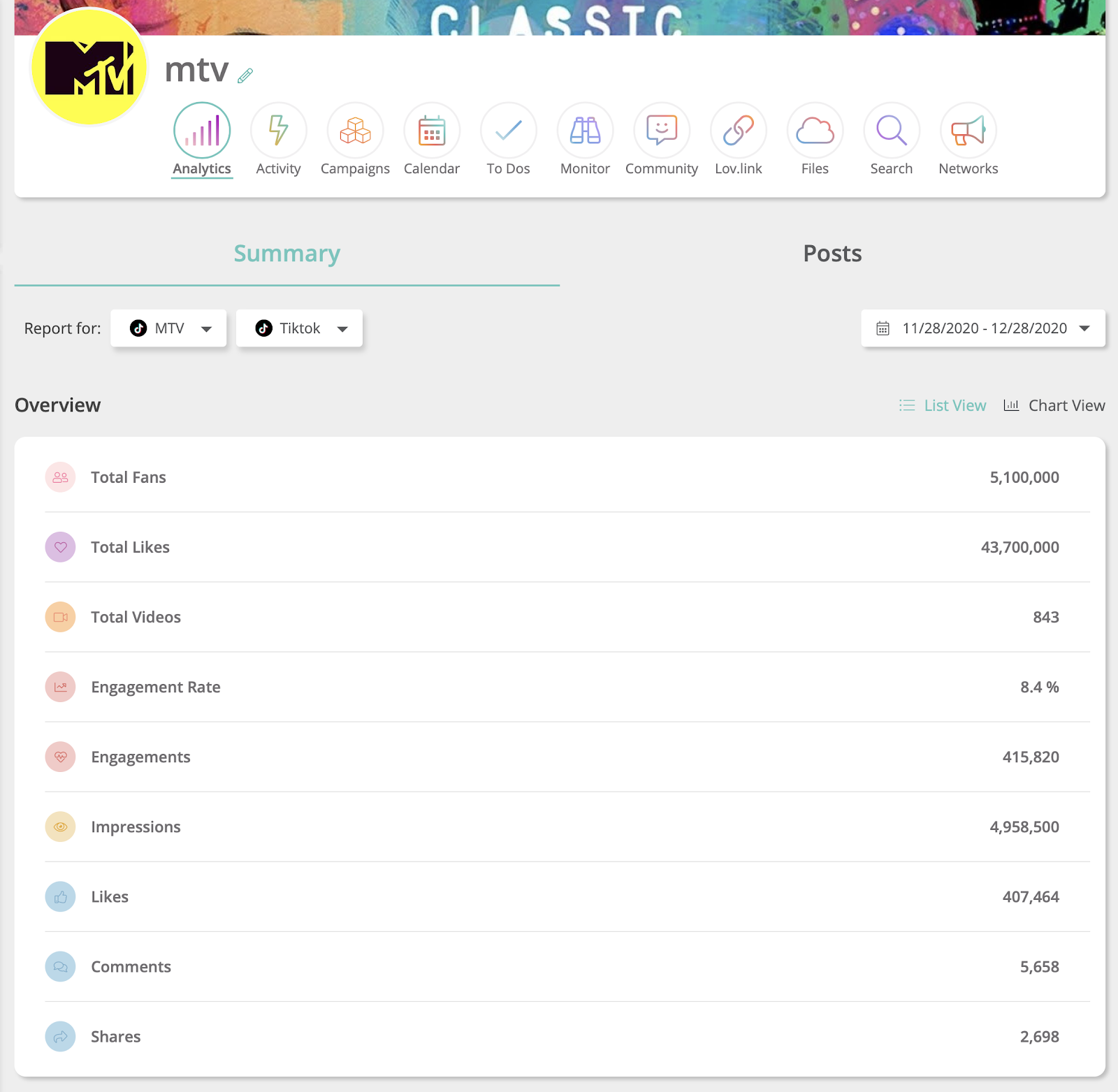 Tiktok analytics summary on Sharelov