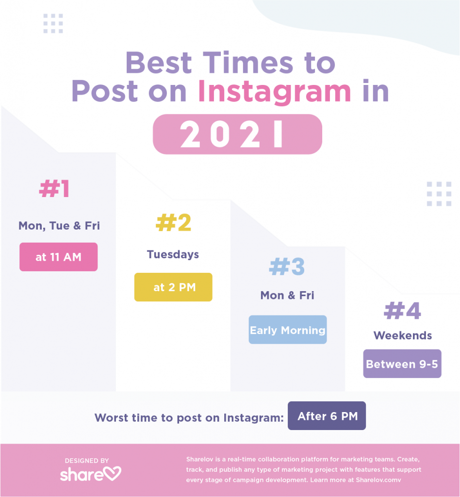 best times to post on instagram