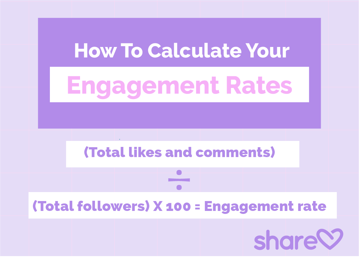 How to calculate your engagement rates