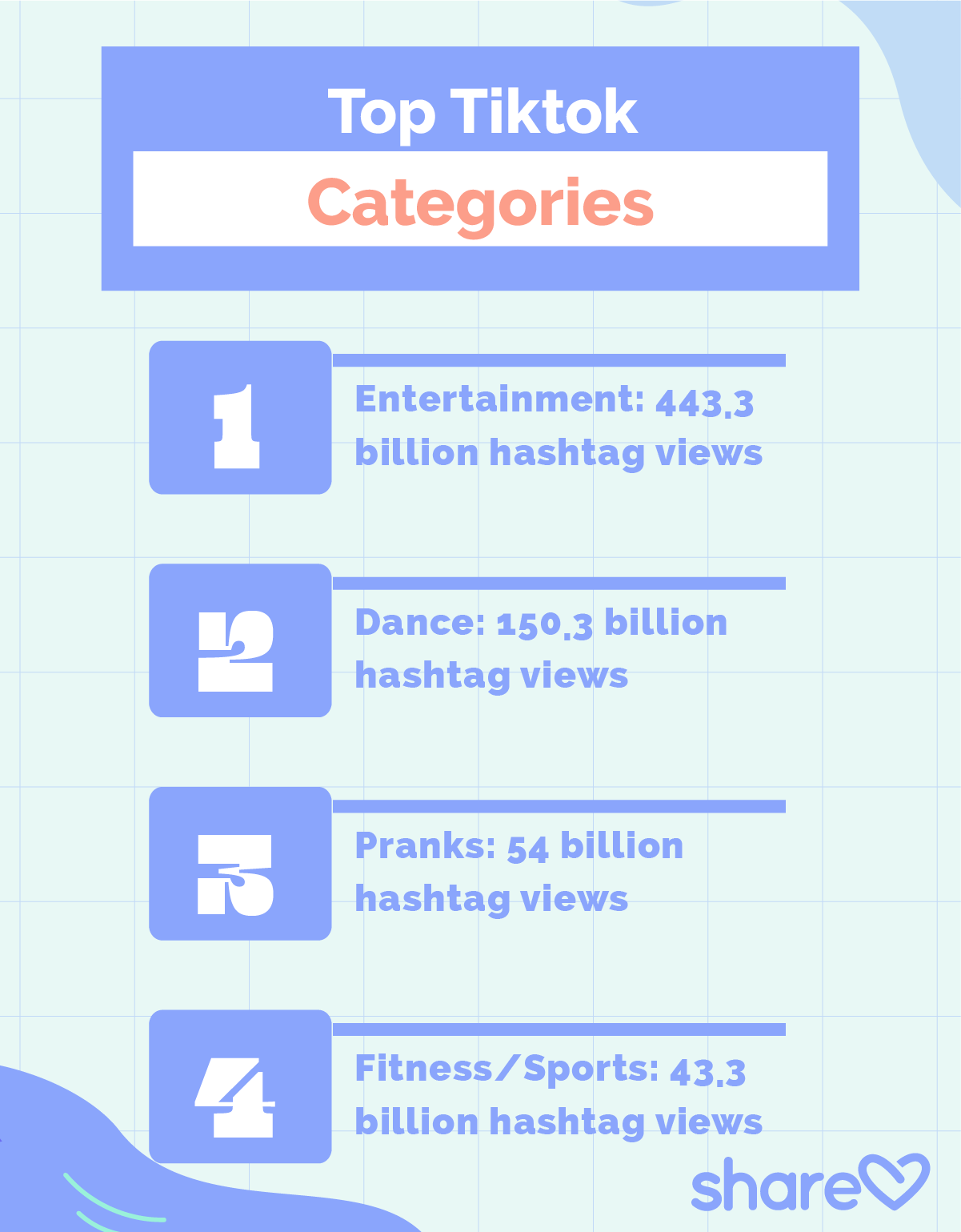 Top TikTok Categories