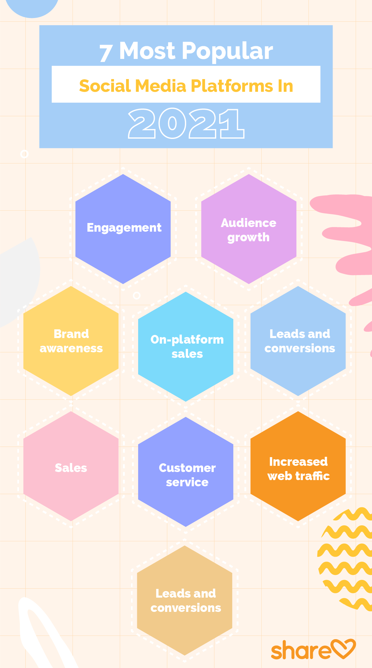 Top social media marketing goals 2021